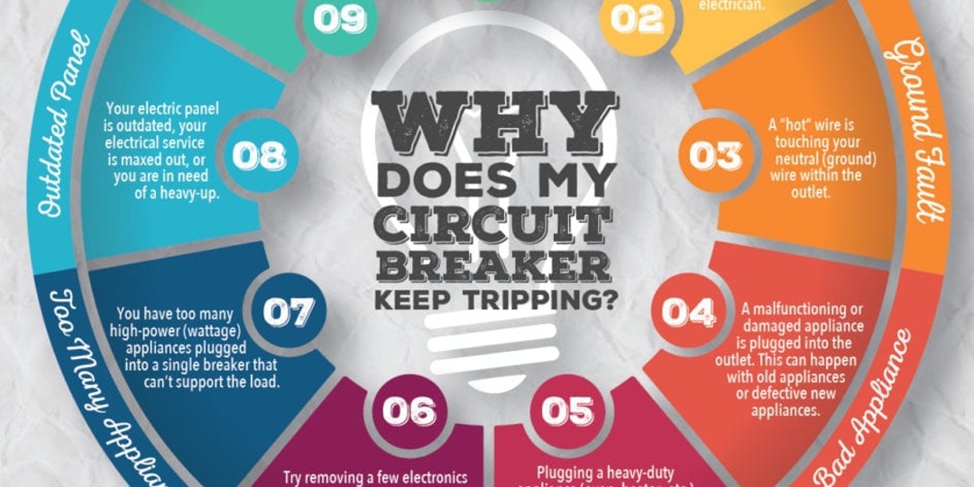 Tripping Circuit Infographic