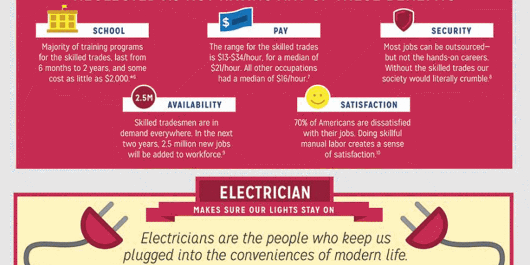 Career Infographic