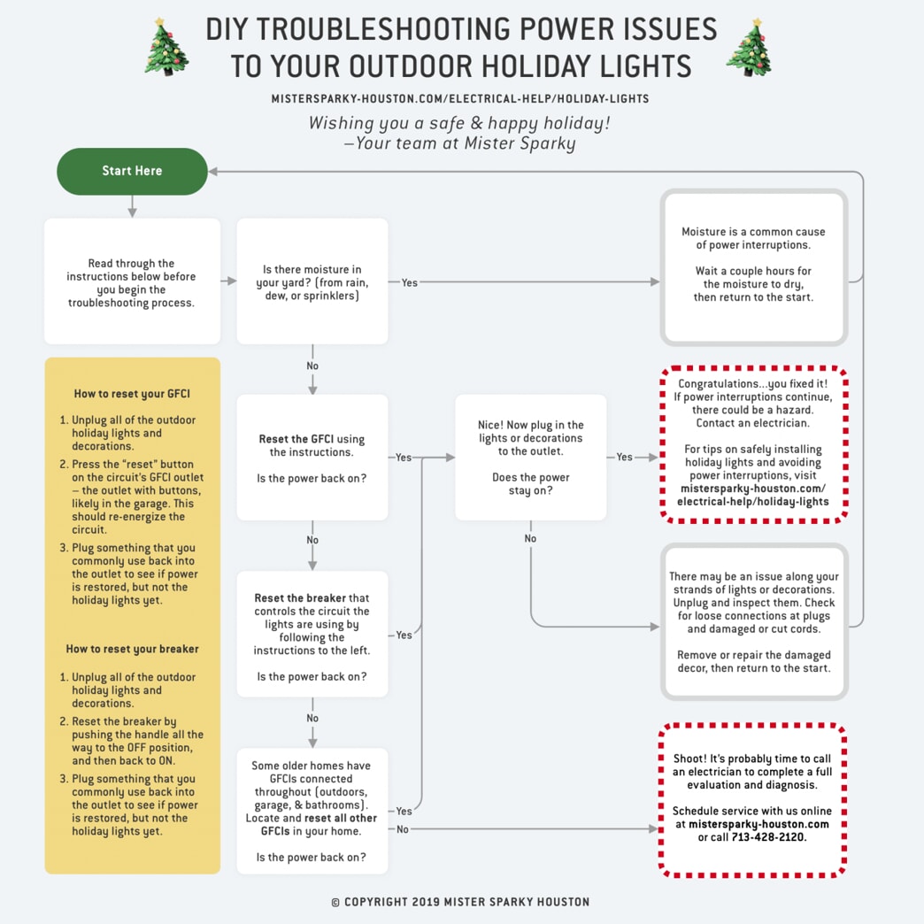 DIY troubleshooting power issues guide