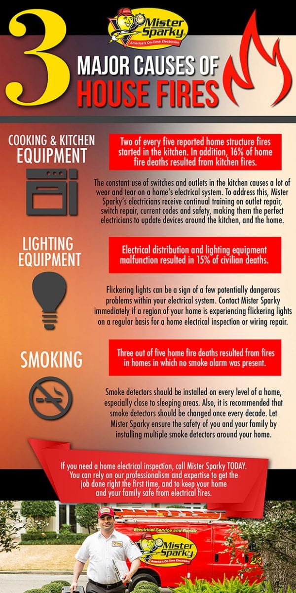 3 Major Causes of House Fires Infographic