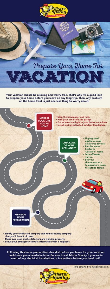 Prepare Your Home for Vacation Infographic