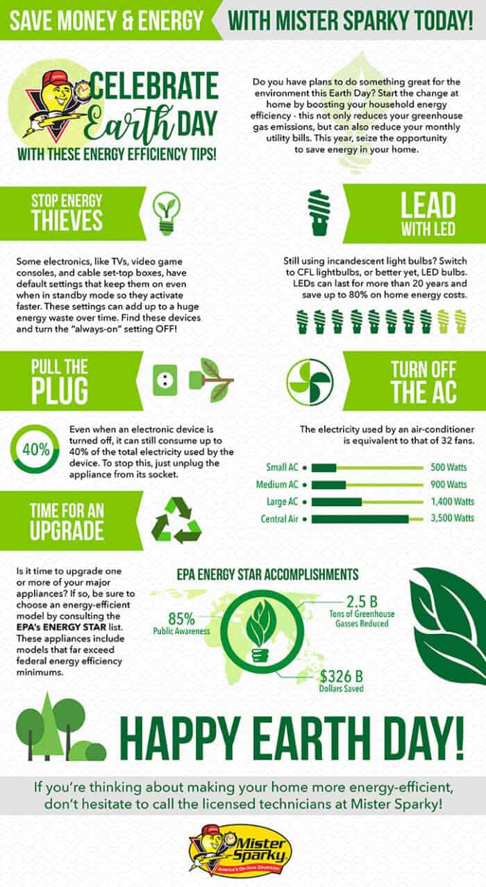 Earth Day Infographic