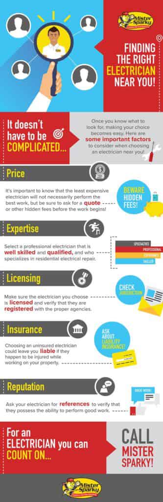 How to Choose the right Electrician Infographic