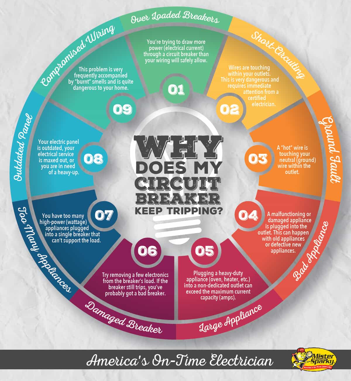 Circuit Breaker Infographic