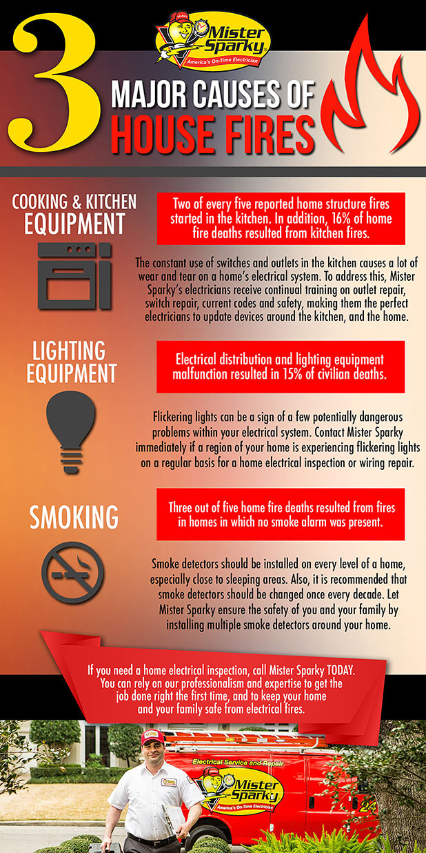 infographic of fire major causes 