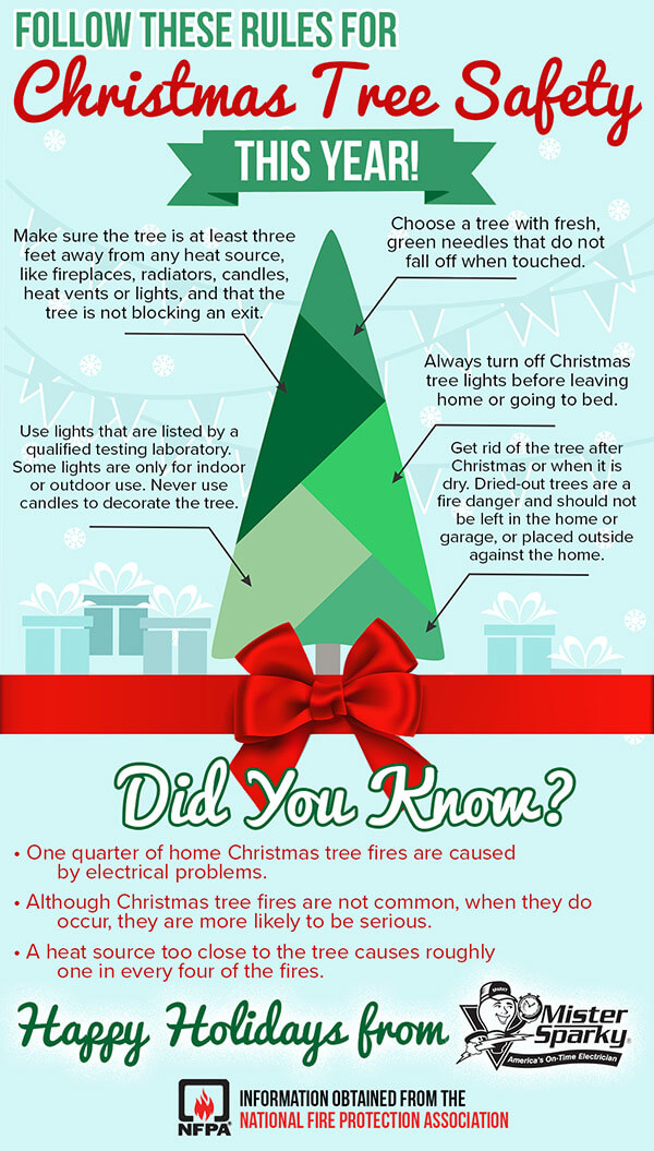 Christmas Tree Safety Tips infograph