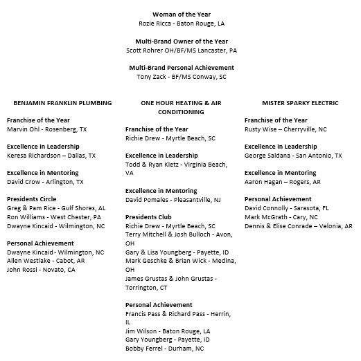 award list