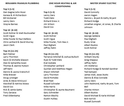 award list